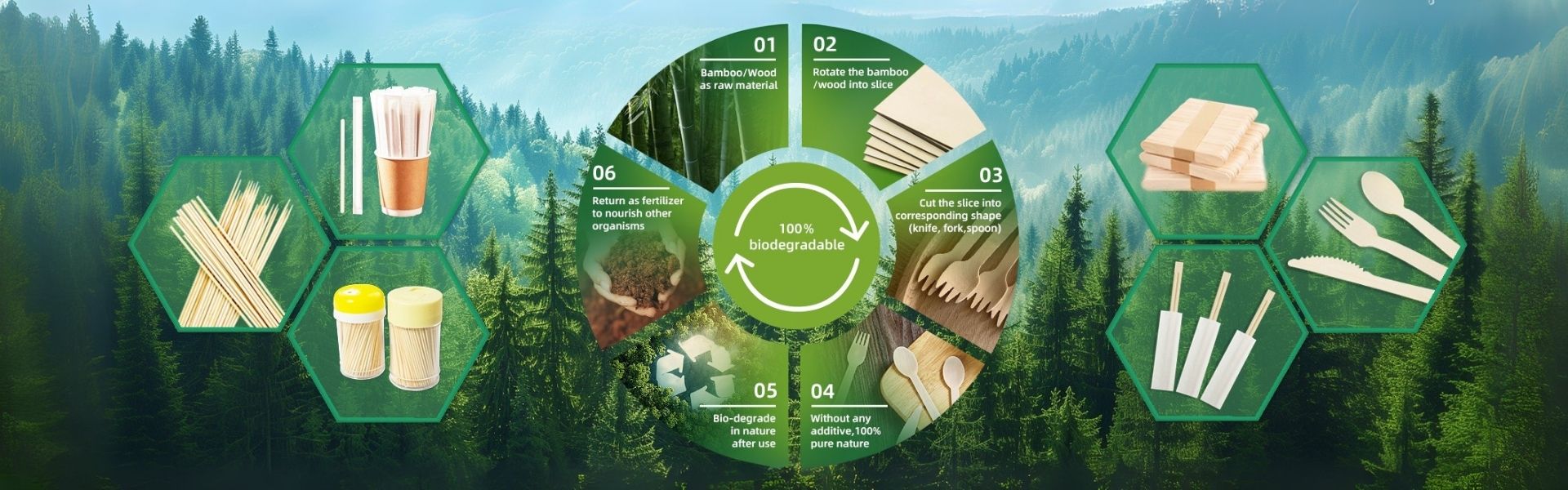 Premium Compound Sweetener Production Excellence